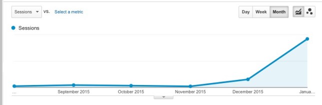 How we increased our pinterst traffic by over 1,500% in one month | www.sincerelyjean.com